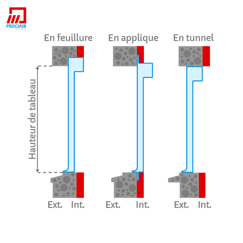 schema pose fenetre